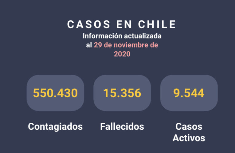 Estadística de infectados y Muertos por coronavirus en chile