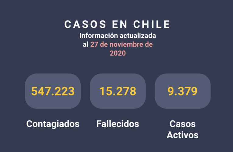 Estadística de infectados y Muertos por coronavirus en chile